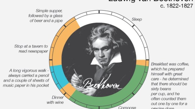 beethoven